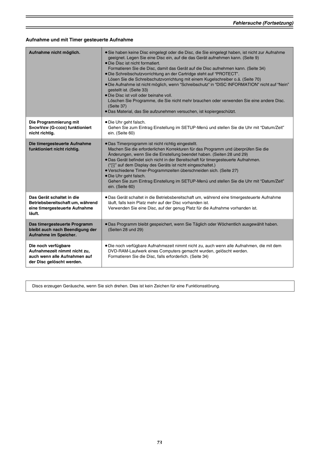 Panasonic DMR-E30 manual Aufnahme nicht möglich Die Programmierung mit 