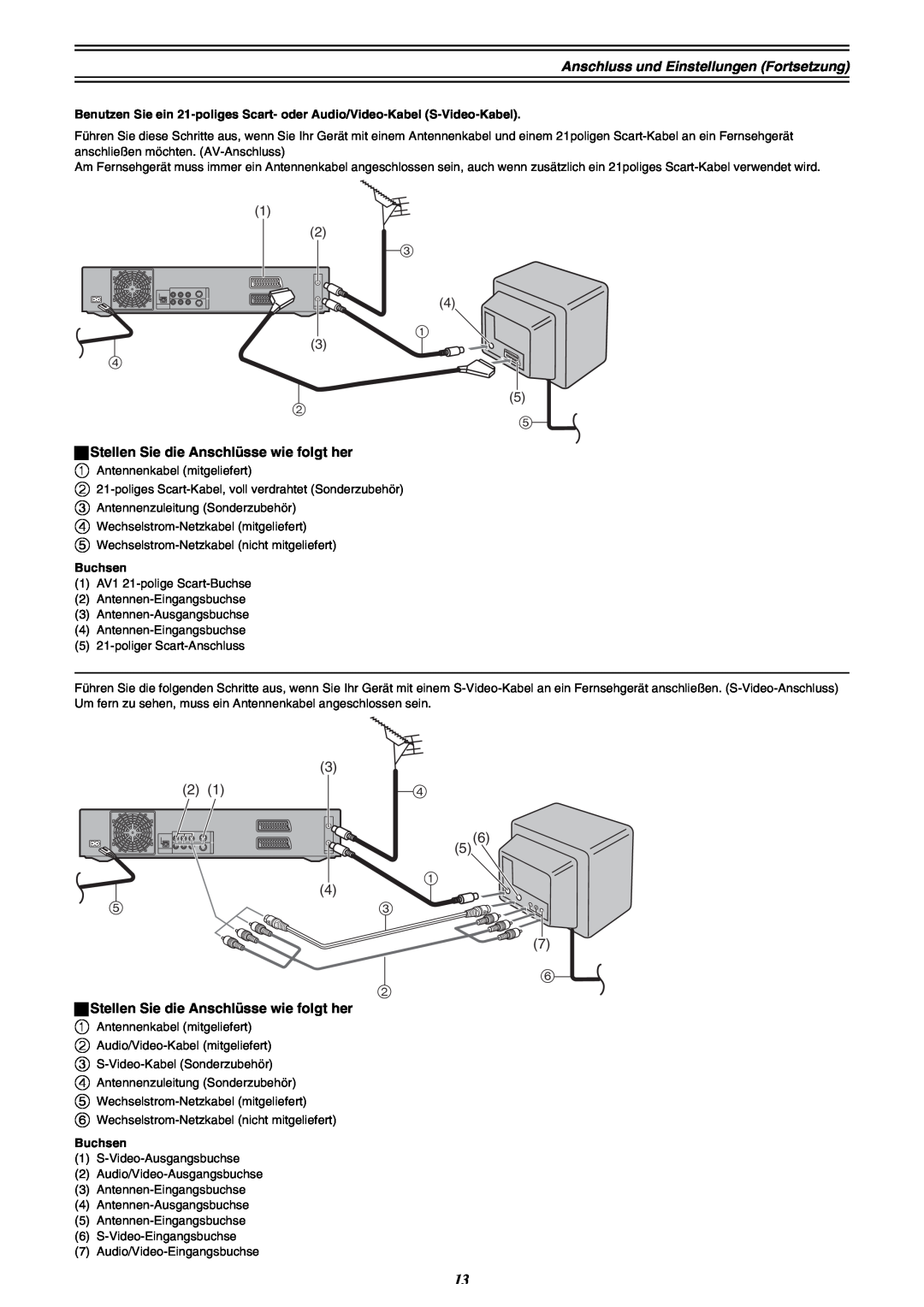 Panasonic DMR-E30 manual Anschluss und Einstellungen Fortsetzung, ªStellen Sie die Anschlüsse wie folgt her, Buchsen 