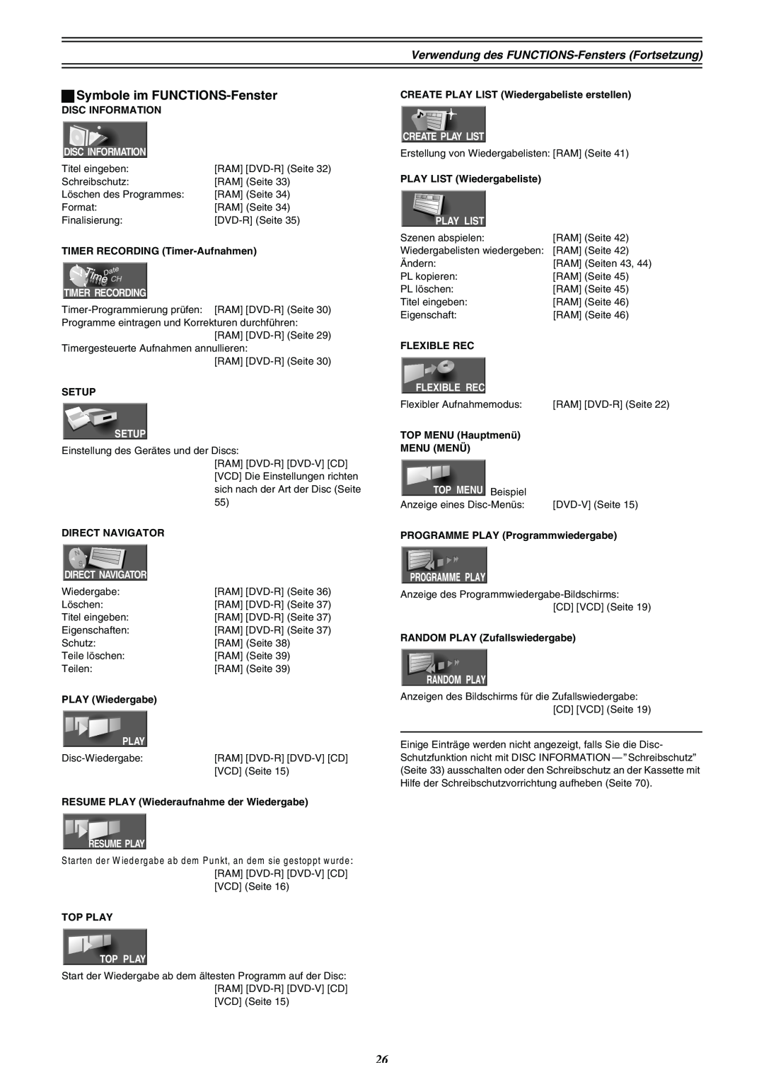 Panasonic DMR-E30 manual ªSymbole im FUNCTIONS-Fenster, Disc Information, Timer Recording, Setup, Resume Play, Top Play 