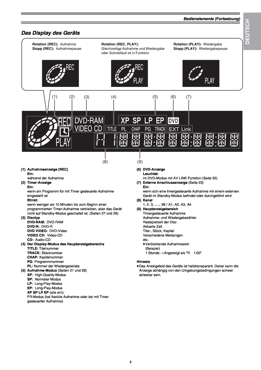 Panasonic DMR-E30 manual Das Display des Geräts, Deutsch, EXT Link 
