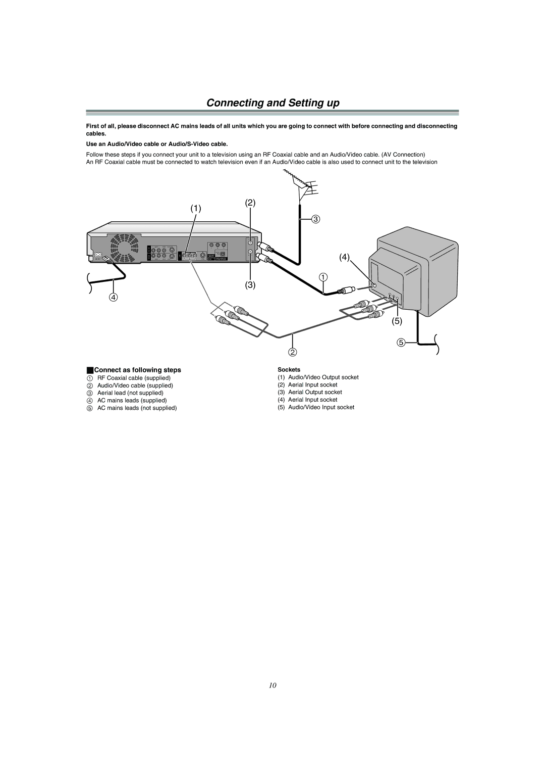 Panasonic DMR-E51 manual Connecting and Setting up, Connect as following steps, Sockets 