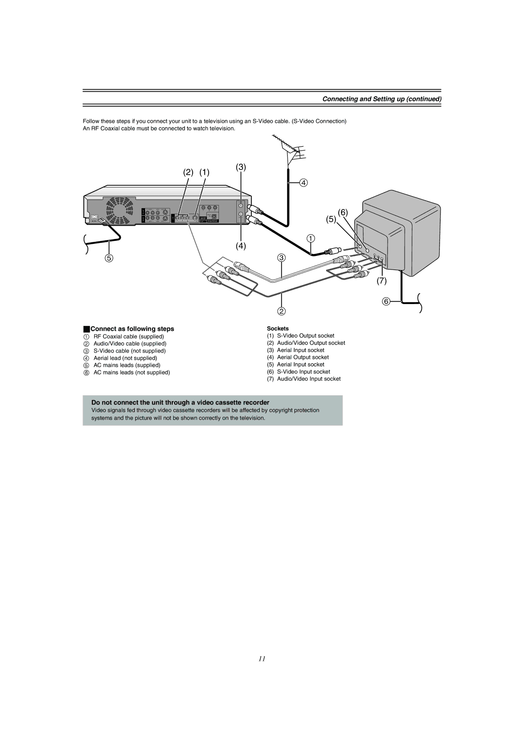 Panasonic DMR-E51 manual Connecting and Setting up, Do not connect the unit through a video cassette recorder 