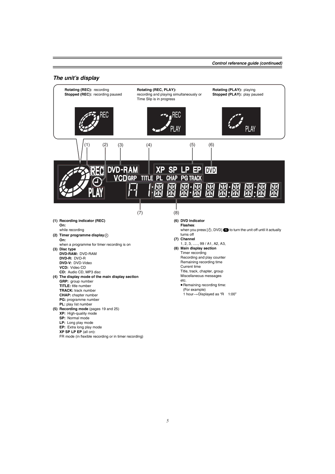 Panasonic DMR-E51 manual Unit’s display, Control reference guide 