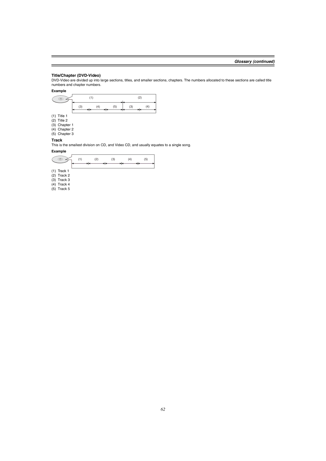 Panasonic DMR-E51 manual Glossary, Title/Chapter DVD-Video, Track, Example 