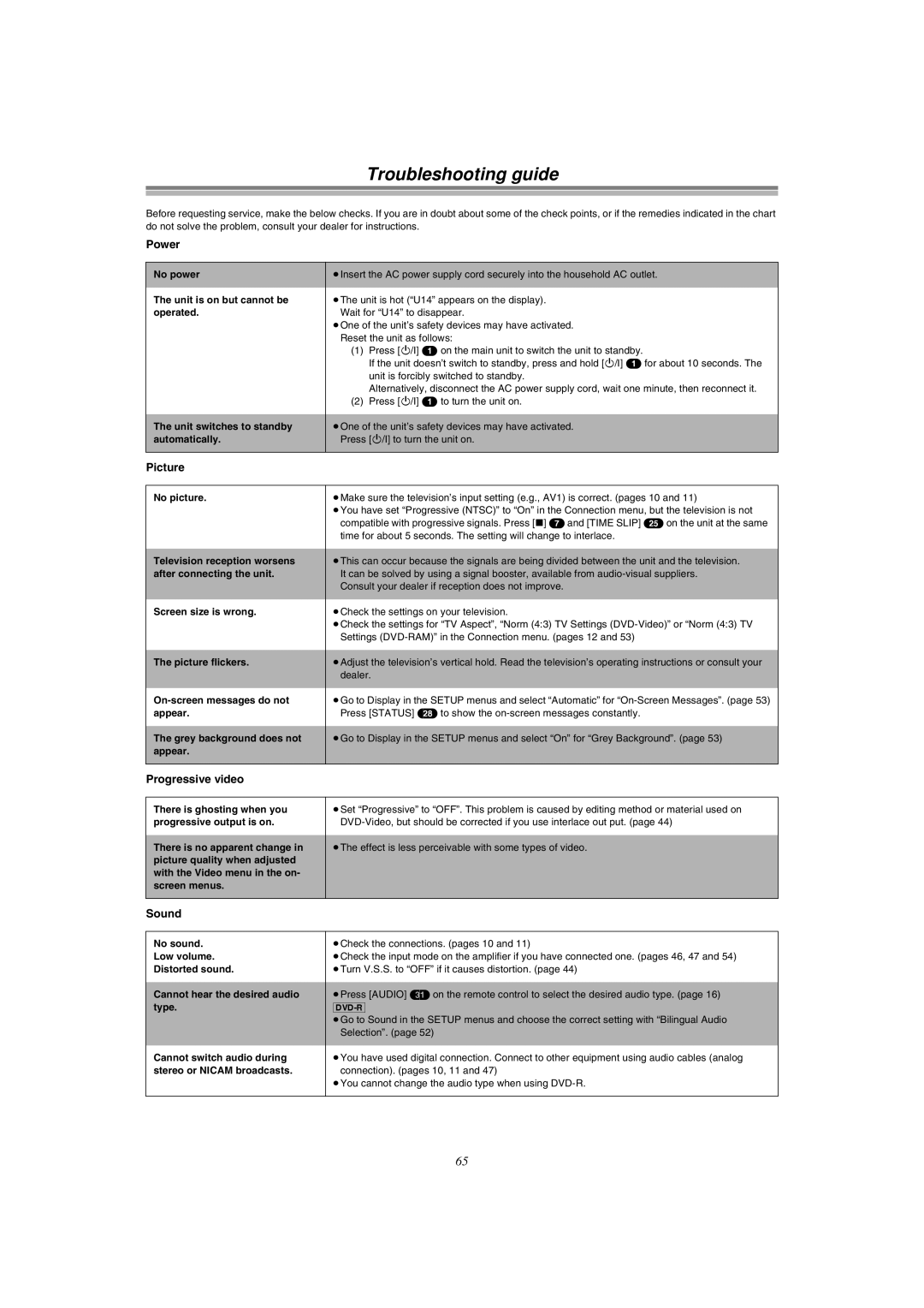 Panasonic DMR-E51 manual Troubleshooting guide, Power, Picture, Progressive video, Sound 