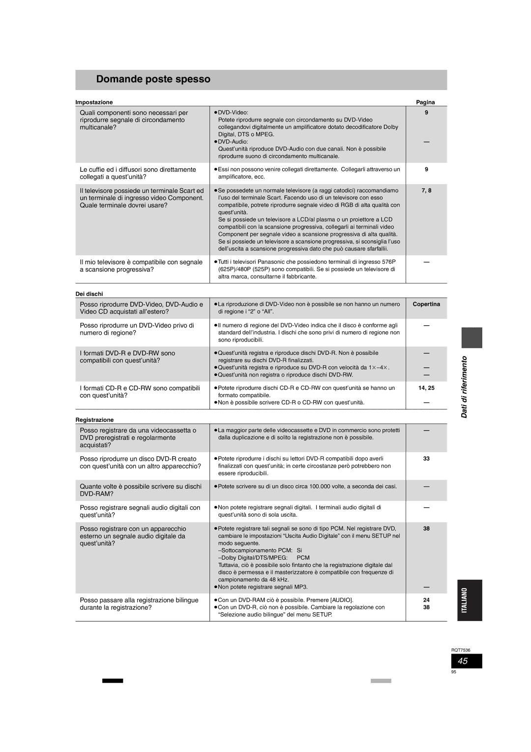 Panasonic DMR-E53 manual Domande poste spesso, ImpostazionePagina, Dei dischi, Copertina, Registrazione 