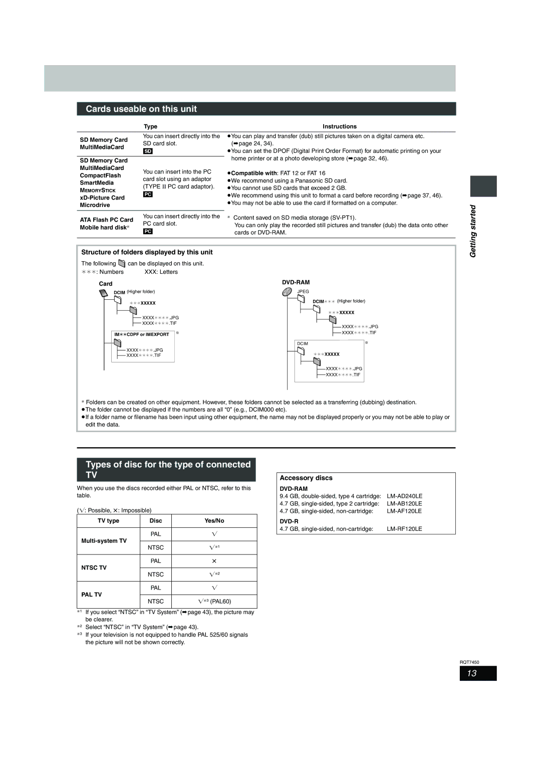 Panasonic DMR-E65 manual Cards useable on this unit, Types of disc for the type of connected, Accessory discs 