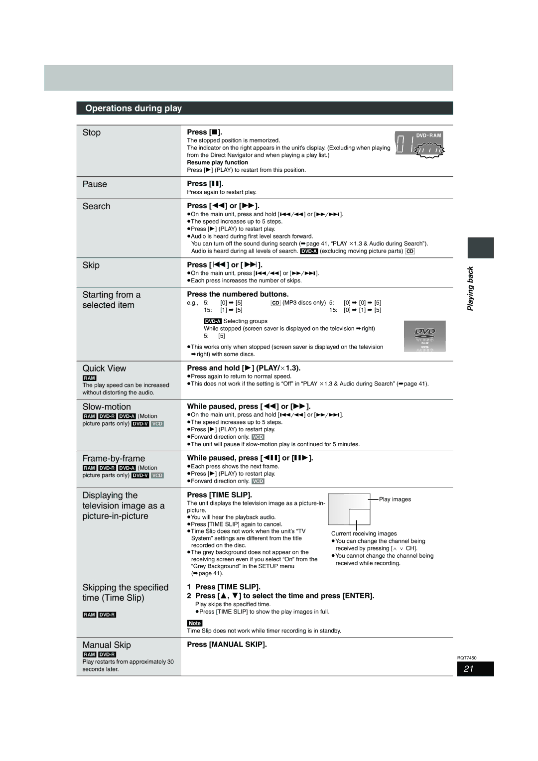 Panasonic DMR-E65 manual Operations during play, Skipping the specified, Time Time Slip, Manual Skip 