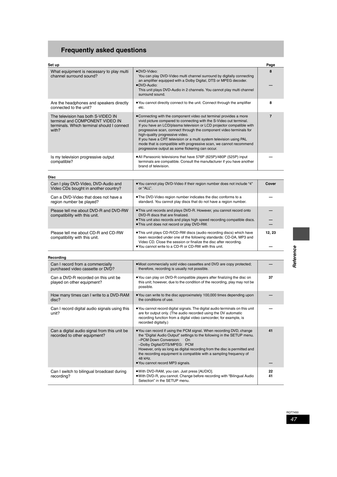 Panasonic DMR-E65 manual Frequently asked questions, Set upPage, Cover, Recording 