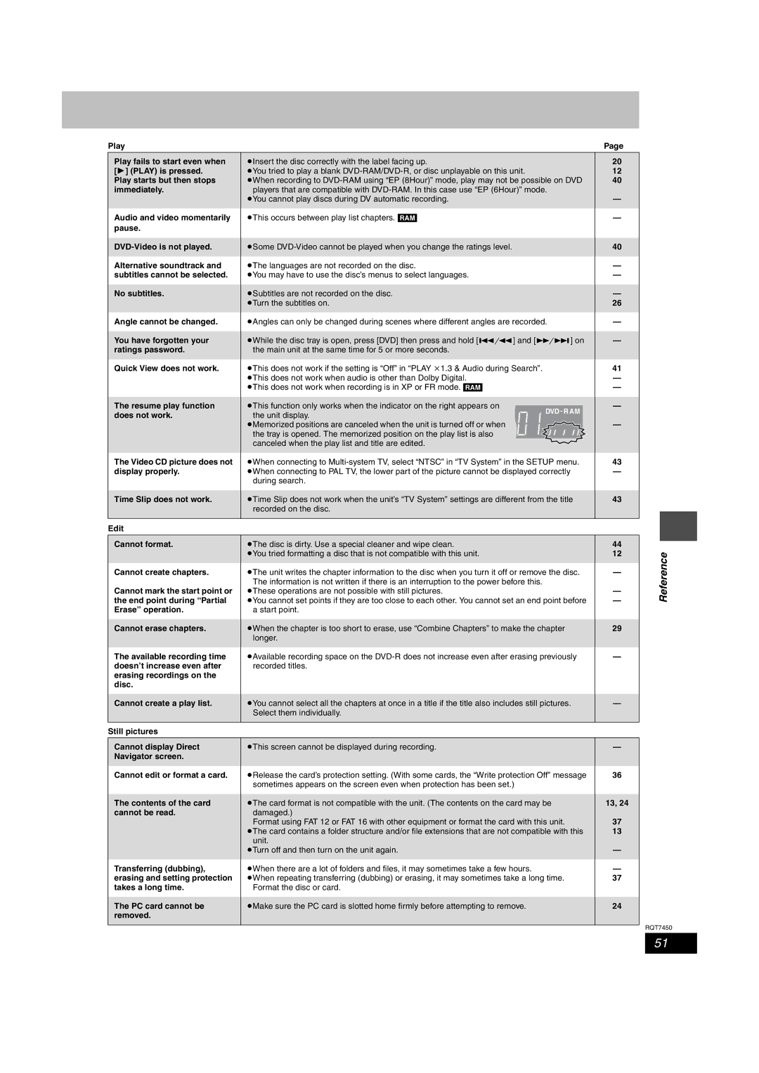 Panasonic DMR-E65 manual Play Play fails to start even when, Play is pressed, Play starts but then stops, Immediately 