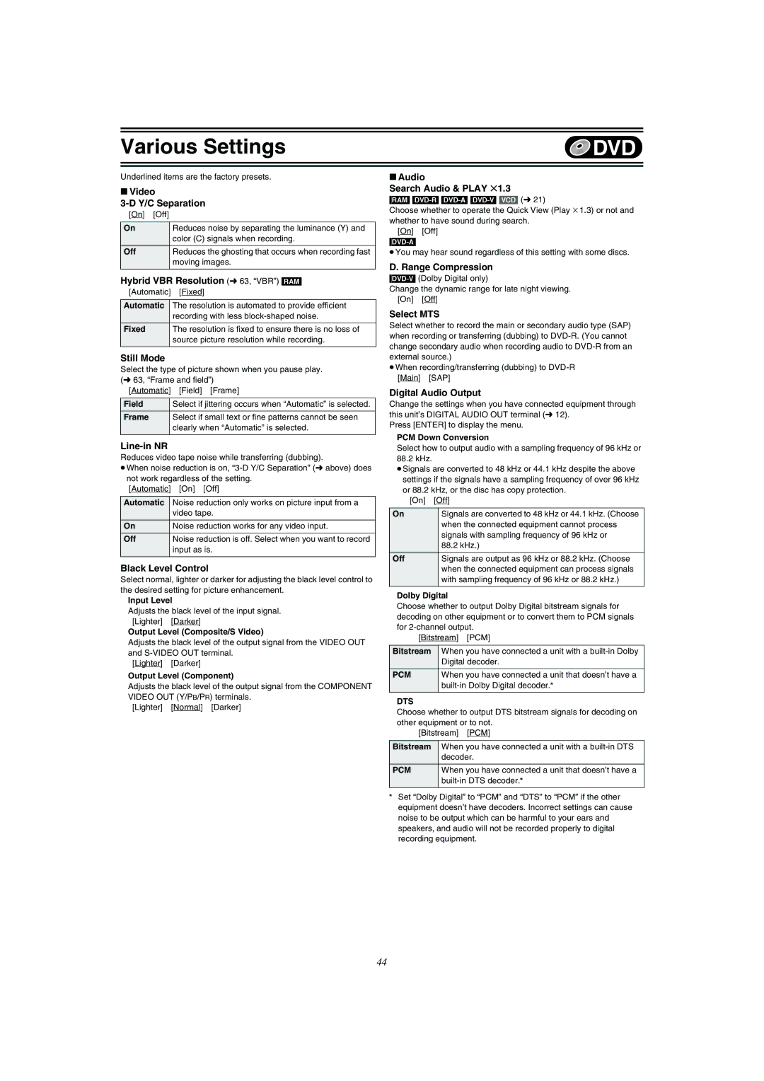 Panasonic DMR-E75V Video Y/C Separation, Hybrid VBR Resolution l 63, VBR RAM, Still Mode, Line-in NR, Black Level Control 