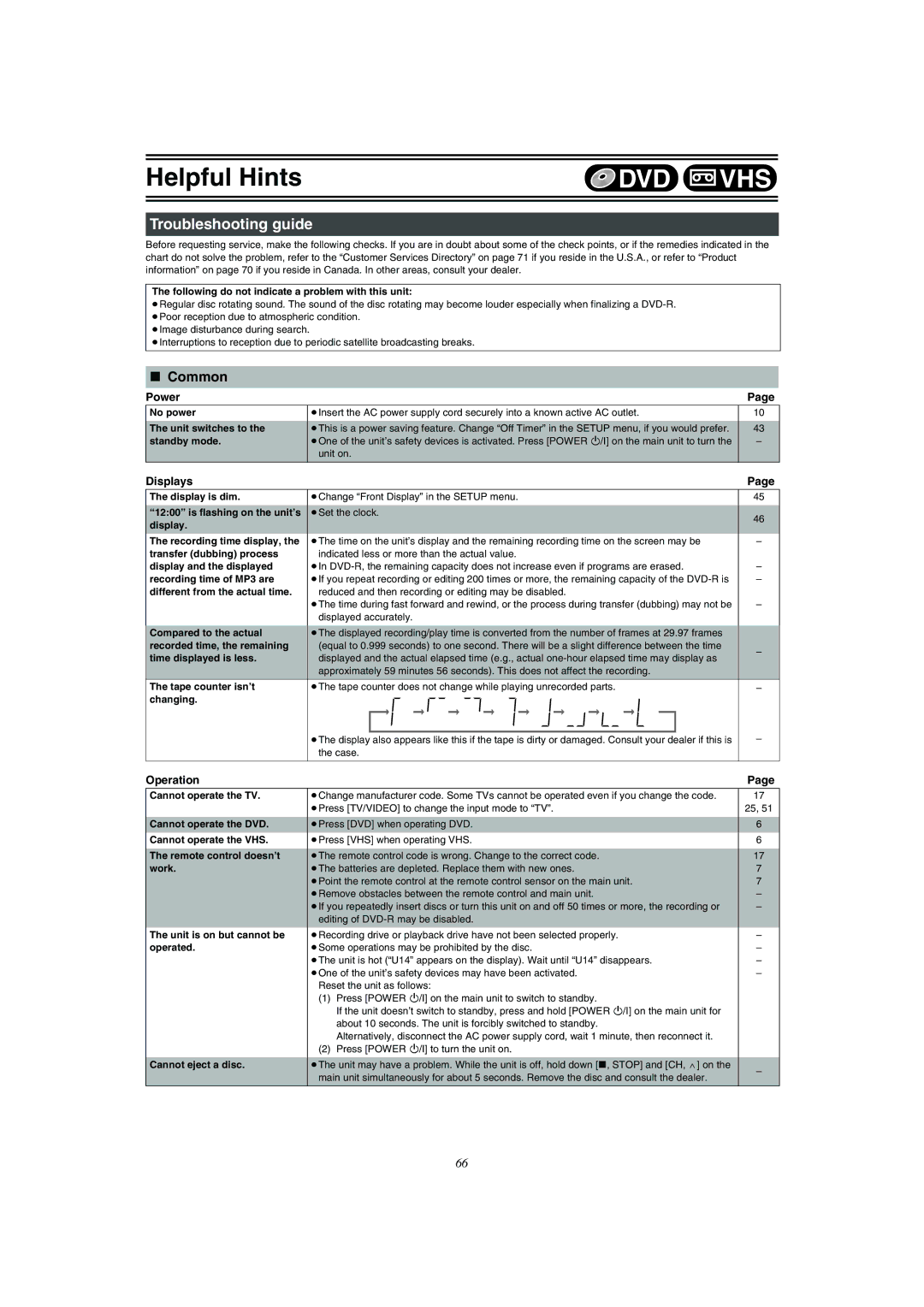 Panasonic DMR-E75V operating instructions Troubleshooting guide, Power, Displays, Operation 