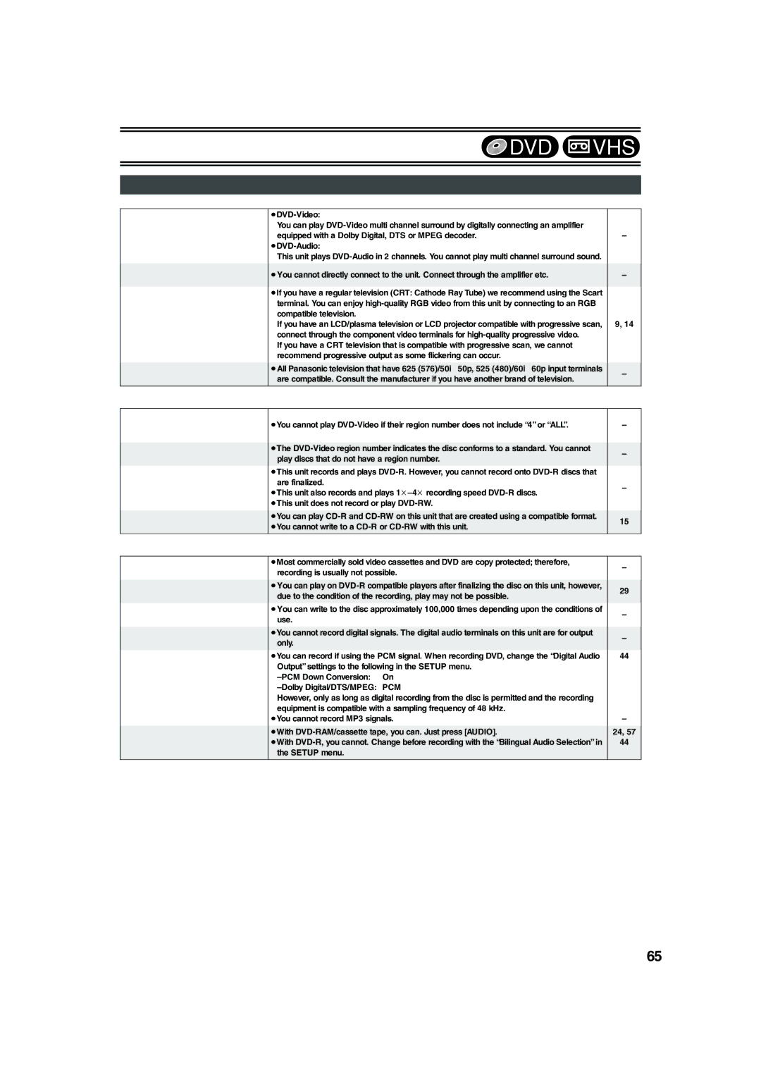 Panasonic DMR-E75V operating instructions Frequently asked questions, Set up, Disc 