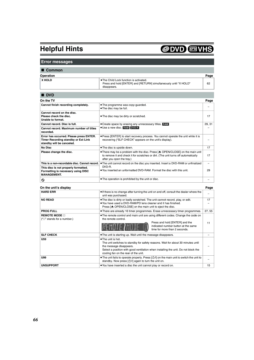 Panasonic DMR-E75V operating instructions Error messages, Common, Operation, On the TV, On the unit’s display 