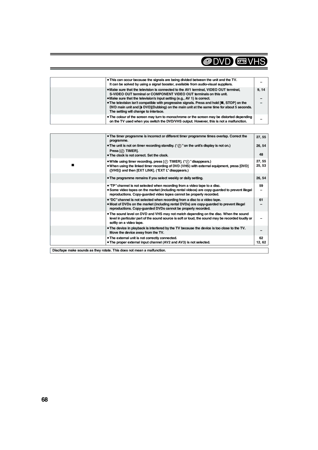 Panasonic DMR-E75V operating instructions Picture, Recording, Timer recording, Dubbing, External input 