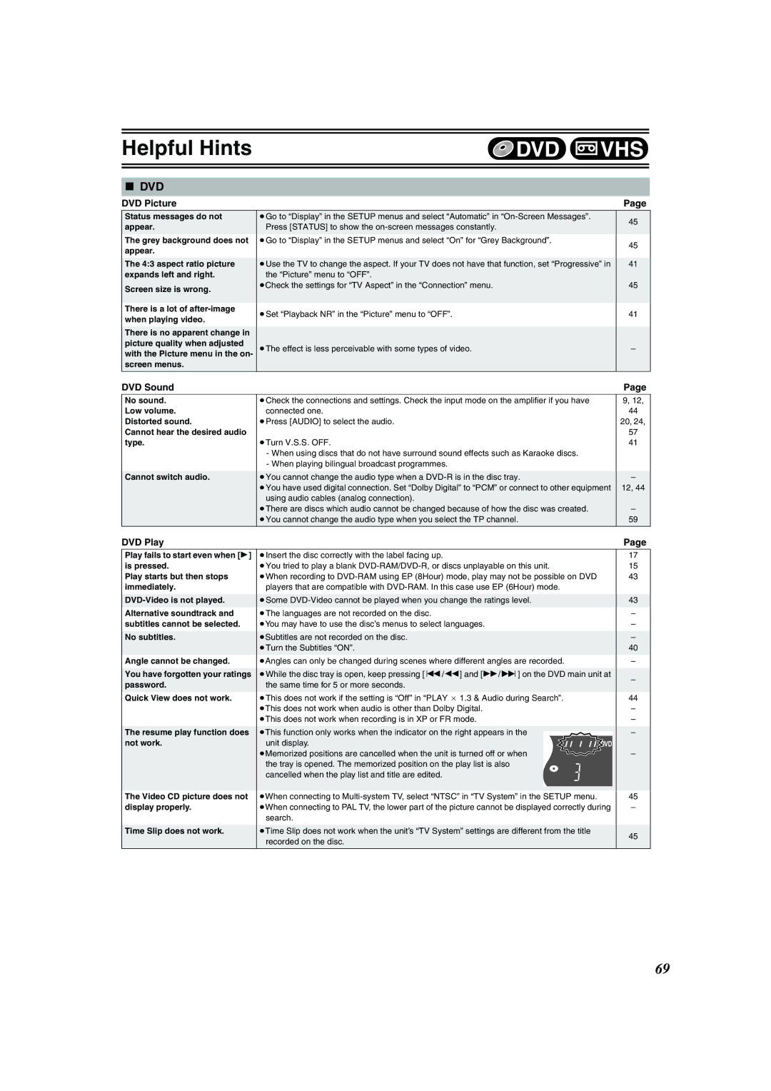 Panasonic DMR-E75V operating instructions DVD Picture, DVD Sound, DVD Play 