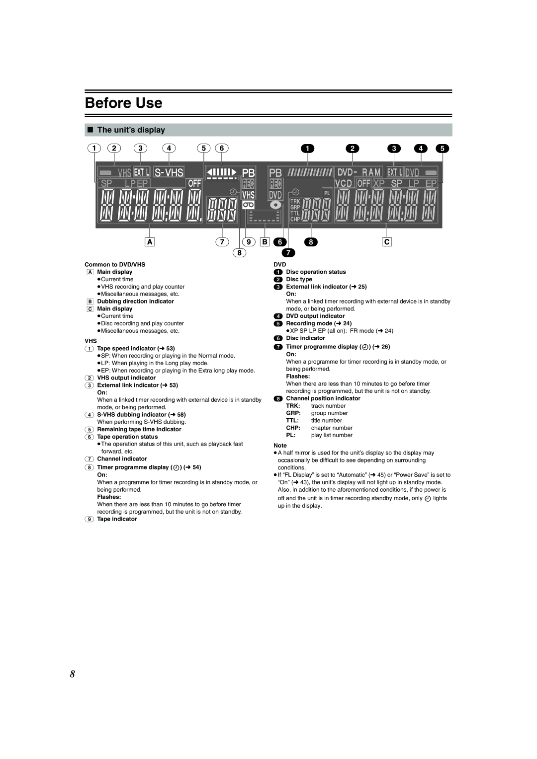 Panasonic DMR-E75V operating instructions Unit’s display 