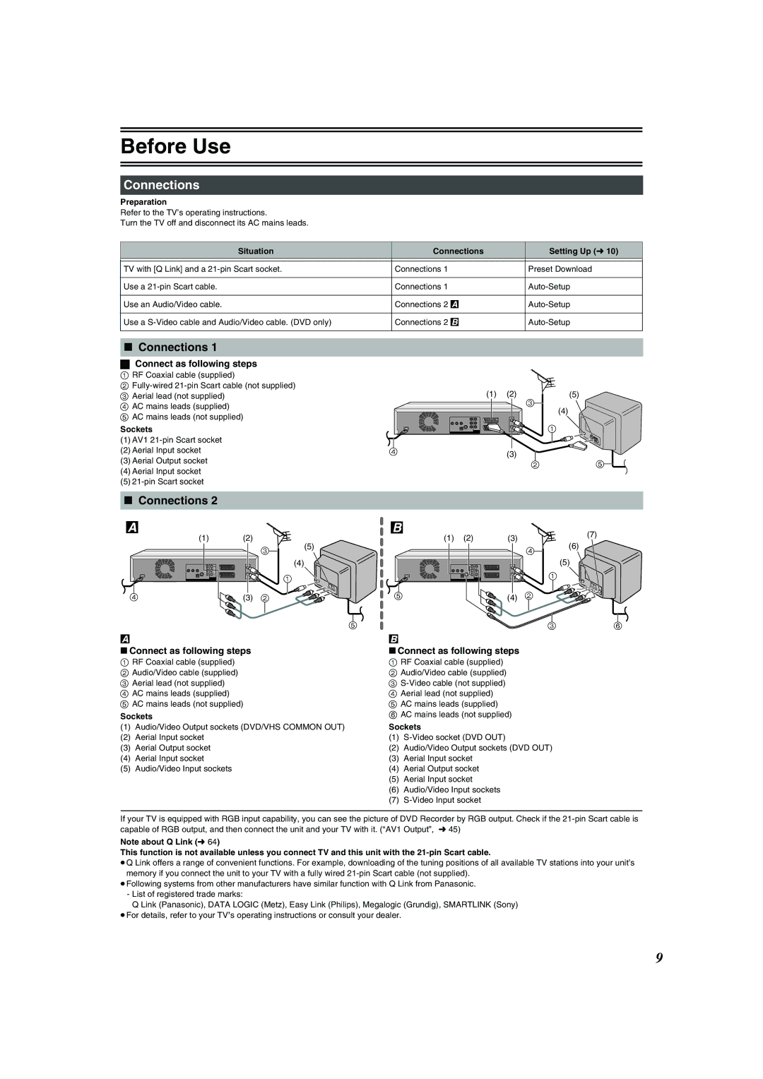 Panasonic DMR-E75V operating instructions Connections, Connect as following steps 