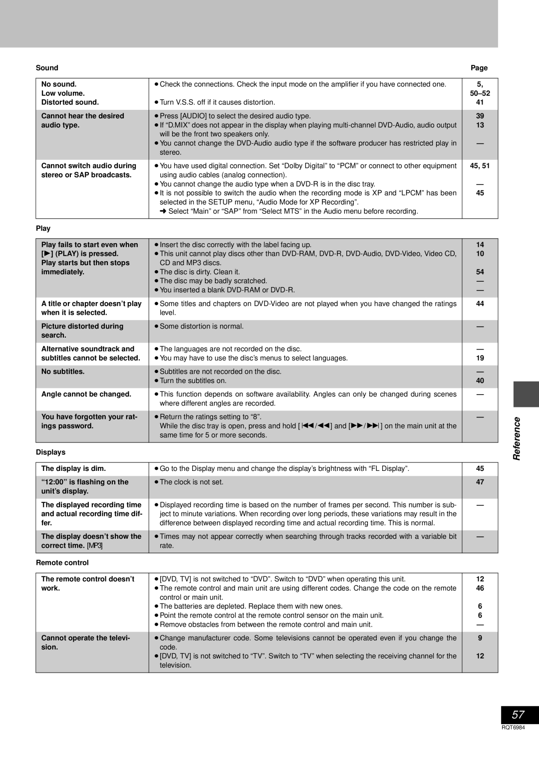 Panasonic DMR-E80H operating instructions Will be the front two speakers only, Television 