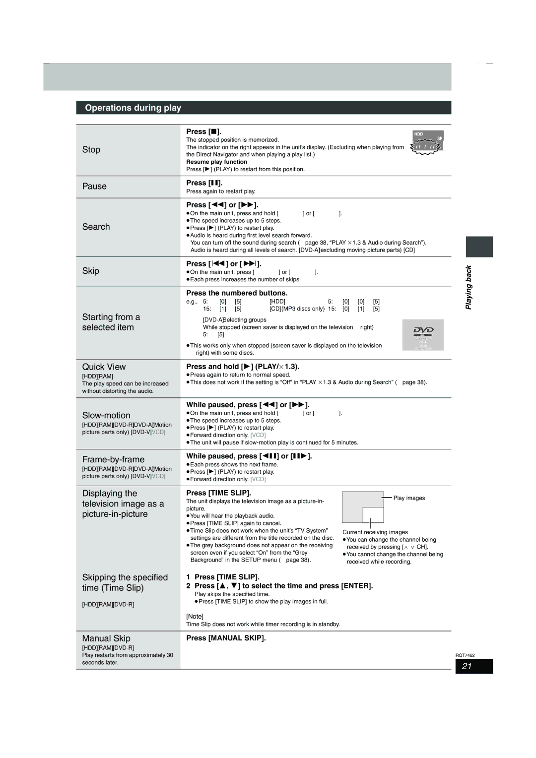 Panasonic DMR-E85H manual Operations during play, Skipping the specified, Time Time Slip, Manual Skip, Playing back 