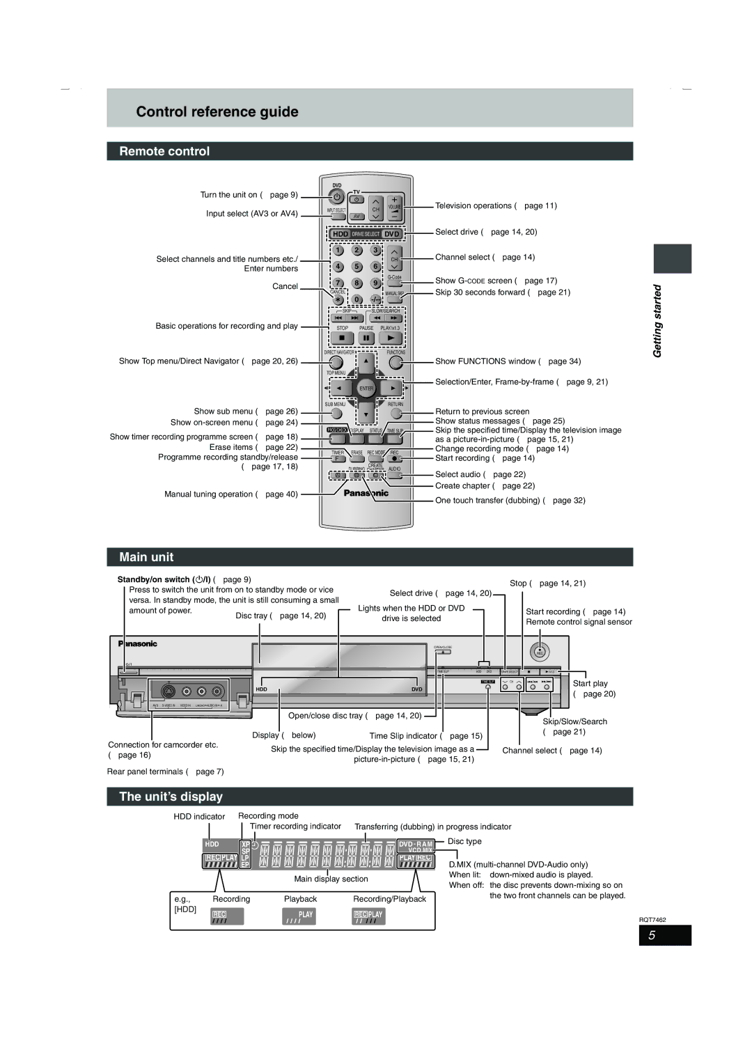 Panasonic DMR-E85H manual Control reference guide, Remote control, Main unit, Unit’s display 