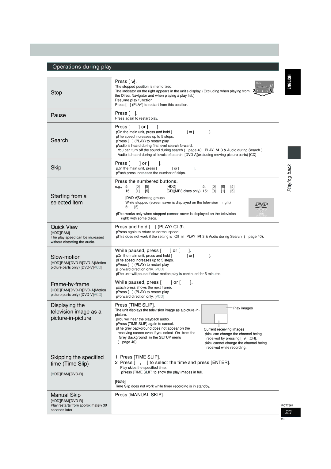 Panasonic DMR-E85H Operations during play, Skipping the specified, Time Time Slip, Manual Skip, Playing back 