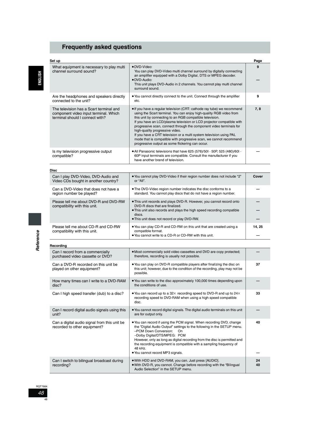 Panasonic DMR-E85H operating instructions Frequently asked questions, Set upPage, Cover, Recording 