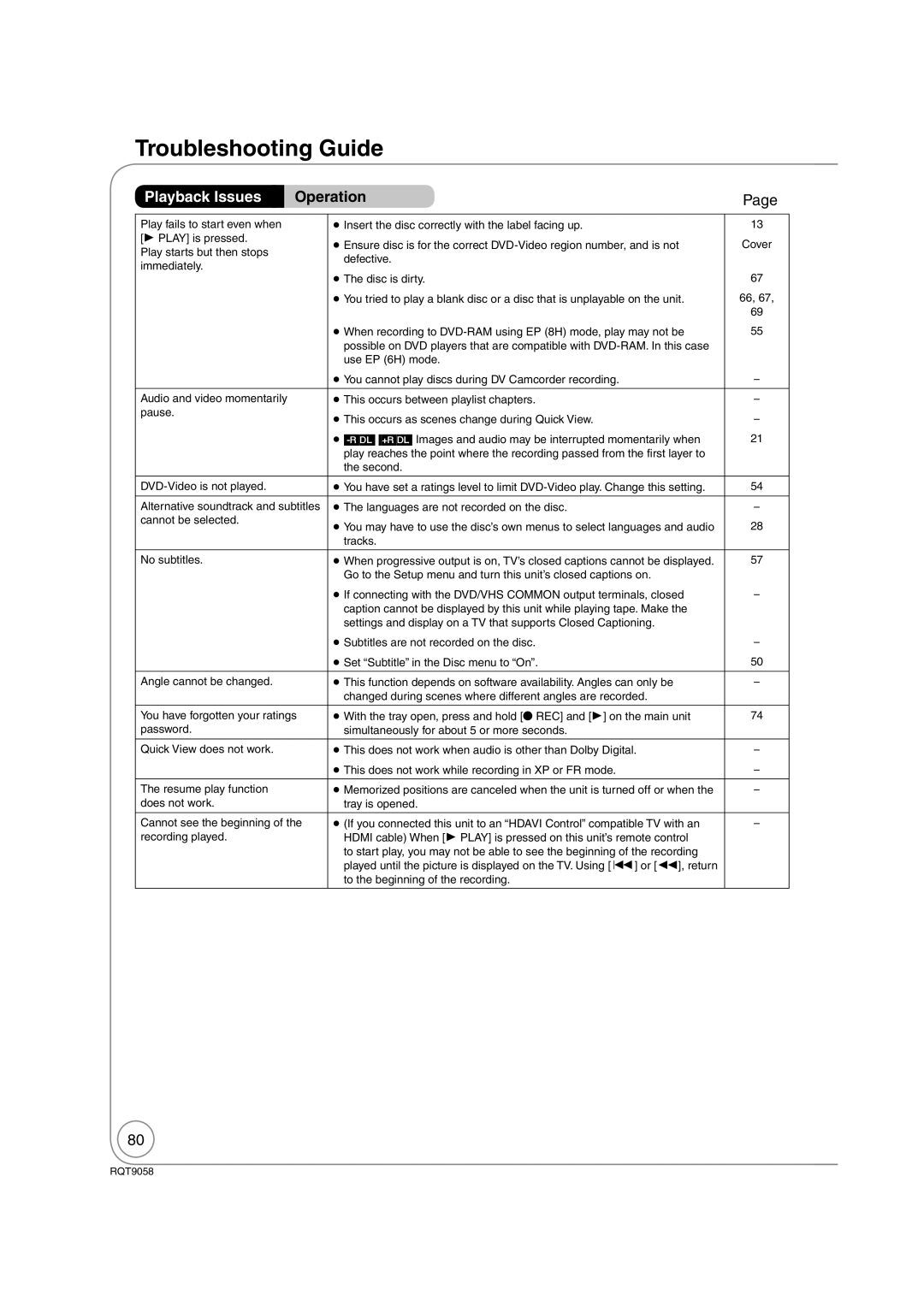 Panasonic DMR-EA38V warranty Tracks No subtitles 