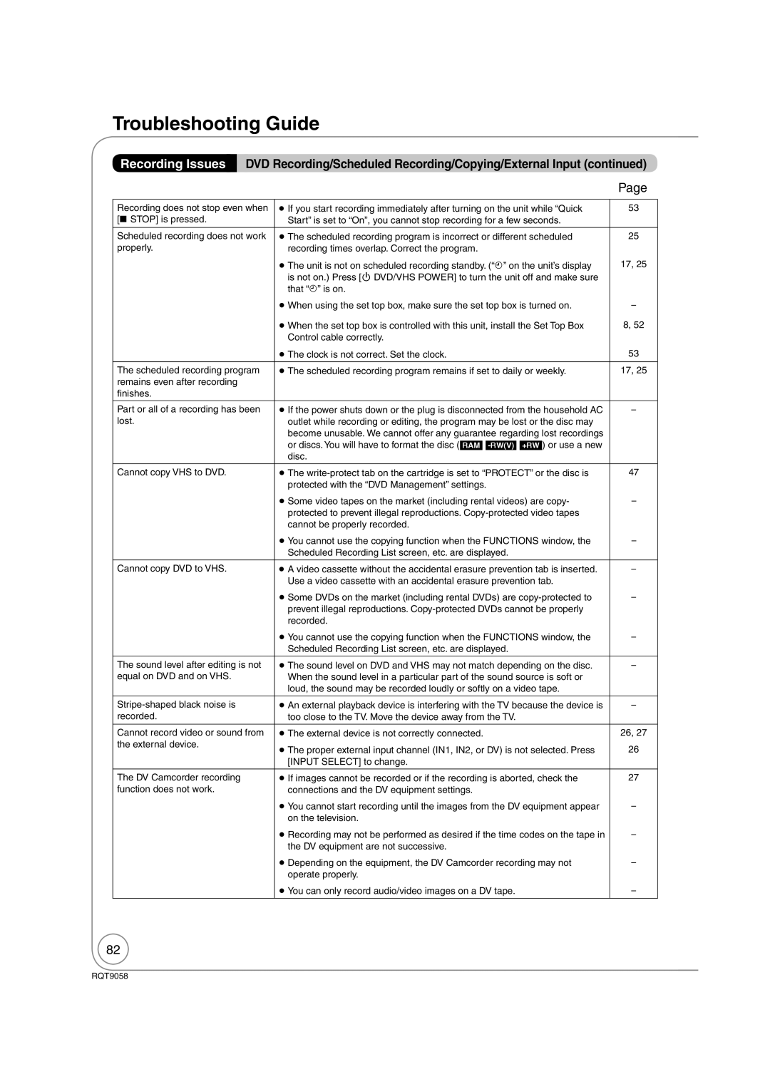 Panasonic DMR-EA38V warranty Troubleshooting Guide 