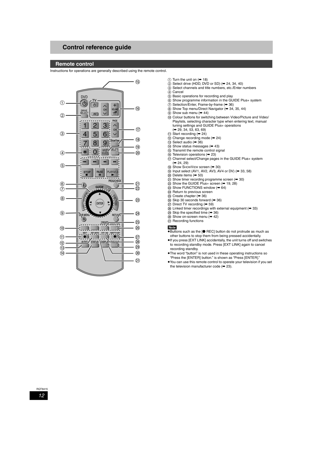 Panasonic DMR-EH56 operating instructions Control reference guide, Remote control 