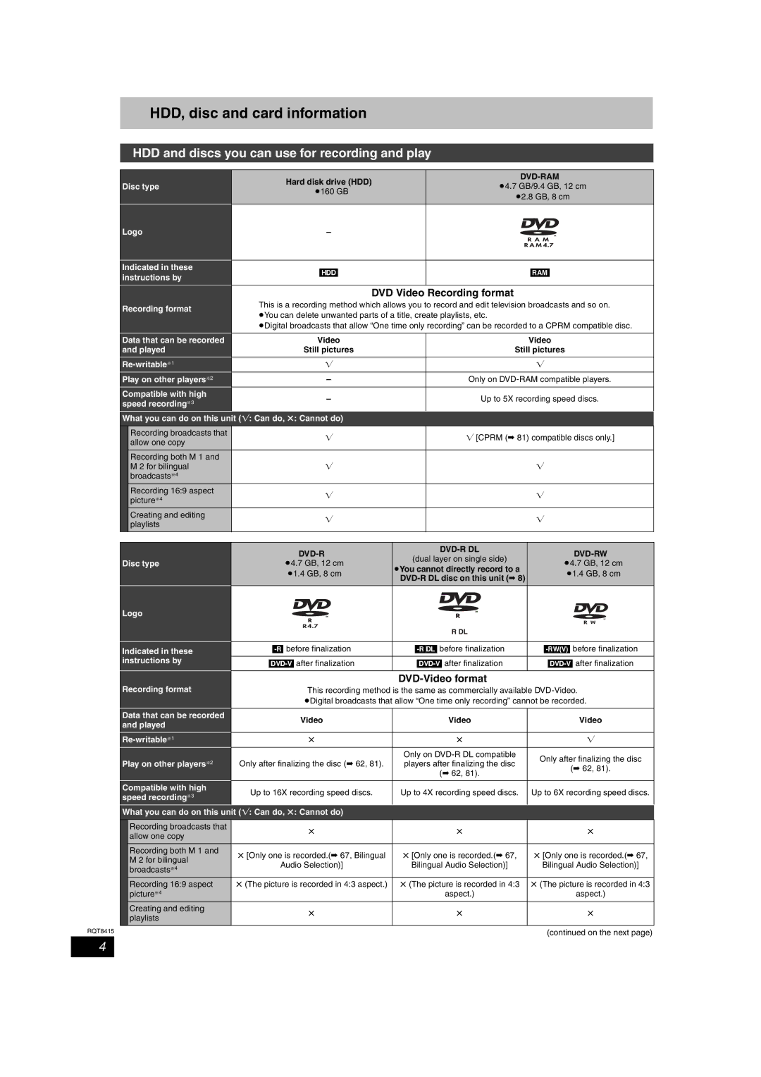 Panasonic DMR-EH56 HDD, disc and card information, HDD and discs you can use for recording and play, DVD-Video format 