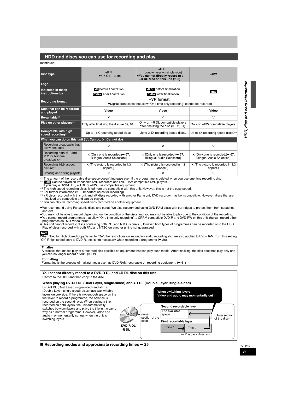 Panasonic DMR-EH56 +VR format, HDD, disc and card information, Recording modes and approximate recording times, +R Dl, +Rw 