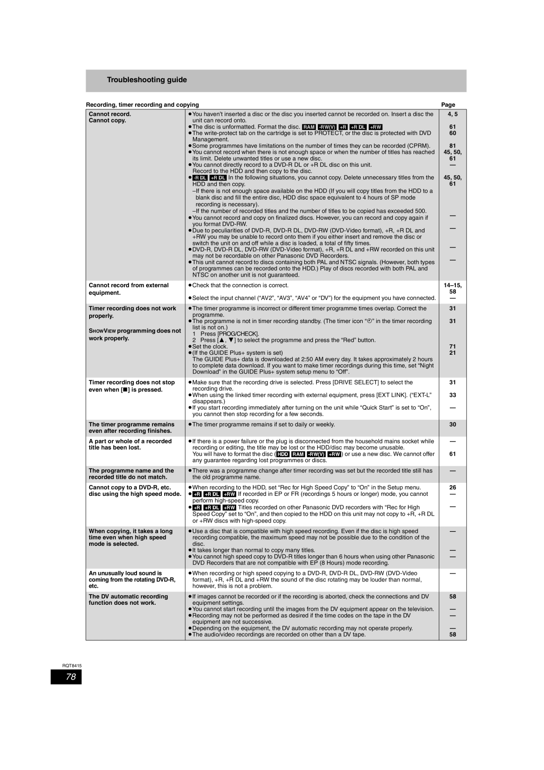 Panasonic DMR-EH56 operating instructions Troubleshooting guide 