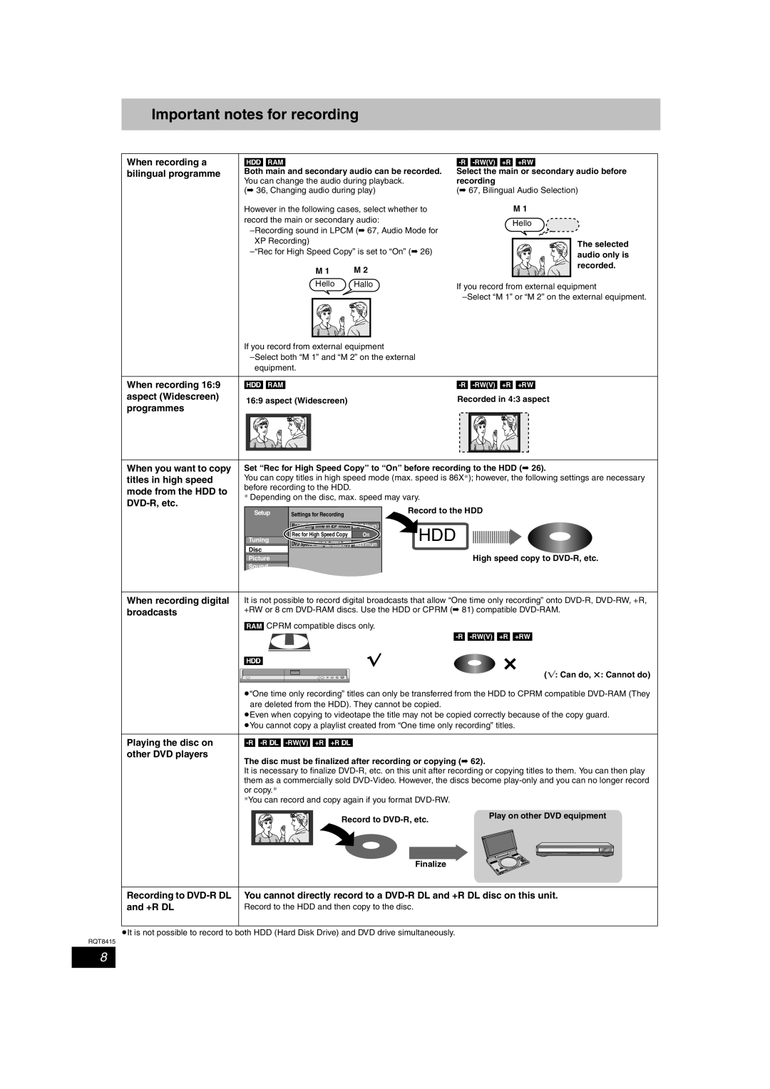 Panasonic DMR-EH56 operating instructions Important notes for recording 