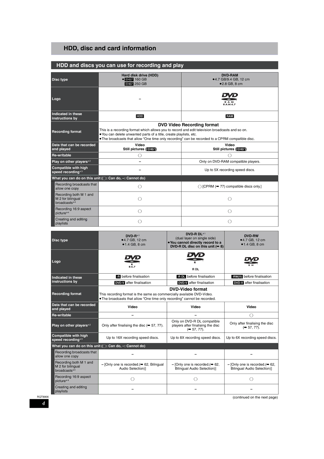 Panasonic DMR-EH57 HDD, disc and card information, HDD and discs you can use for recording and play, DVD-Video format 