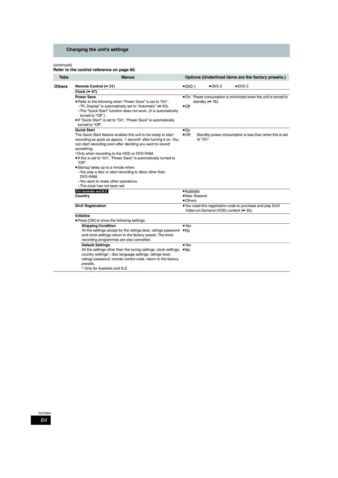 Panasonic DMR-EH57, DMR-EH67 Clock Power Save, Quick Start, Country, DivX Registration, Initialize, Shipping Condition 