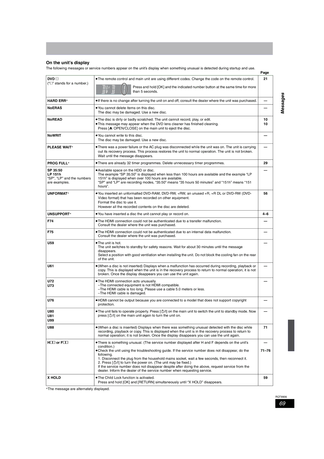 Panasonic DMR-EH67, DMR-EH57 operating instructions On the unit’s display, Messages 