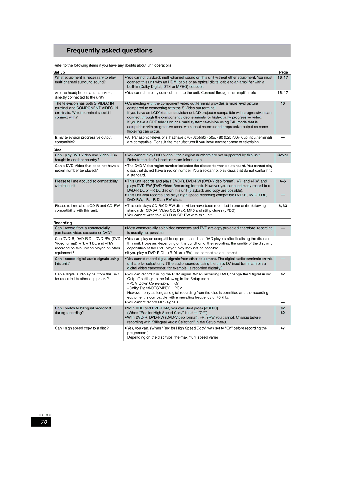 Panasonic DMR-EH57, DMR-EH67 operating instructions Frequently asked questions, Set up, Cover 