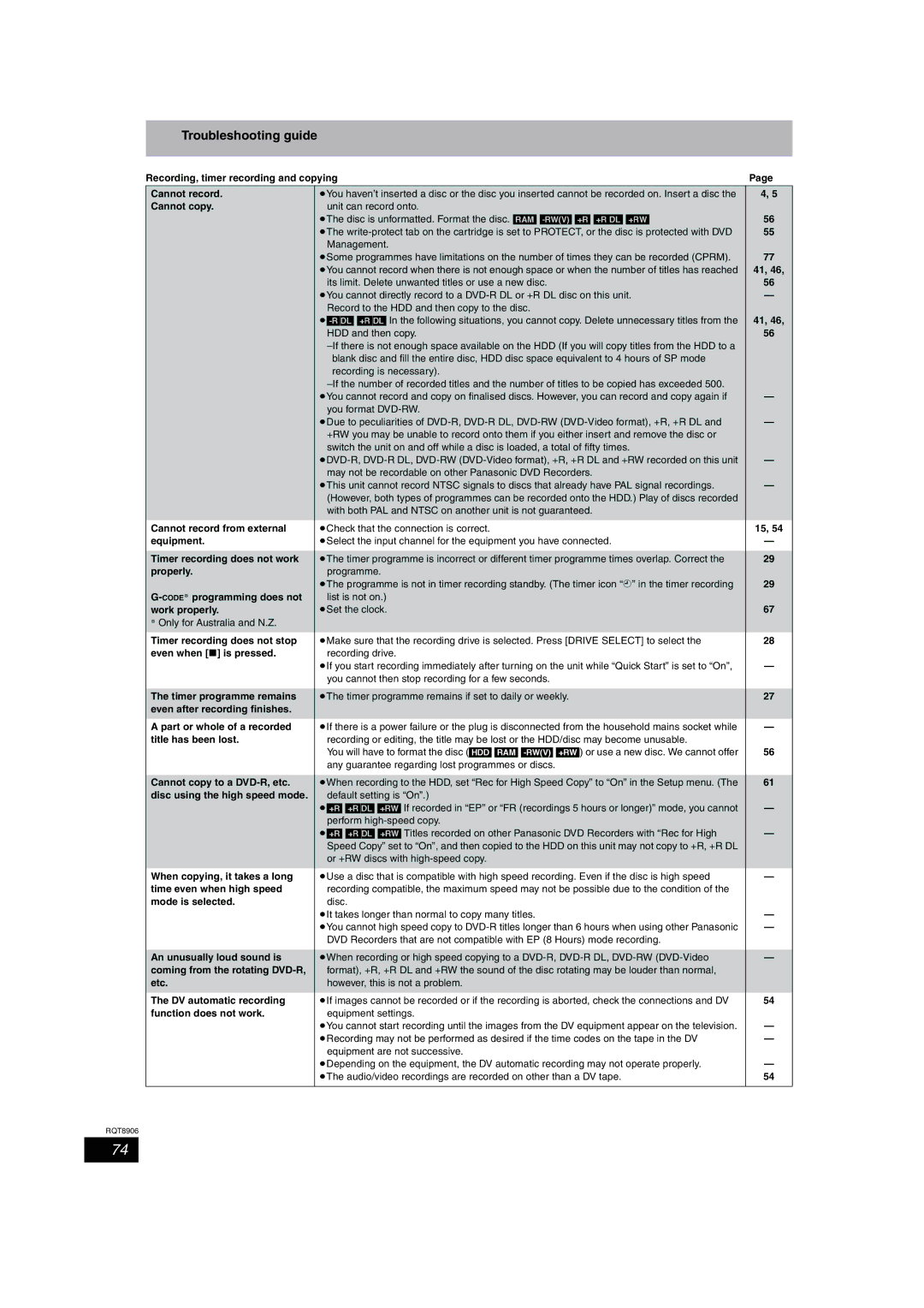 Panasonic DMR-EH57 Recording, timer recording and copying Cannot record, Cannot copy, Cannot record from external, Etc 