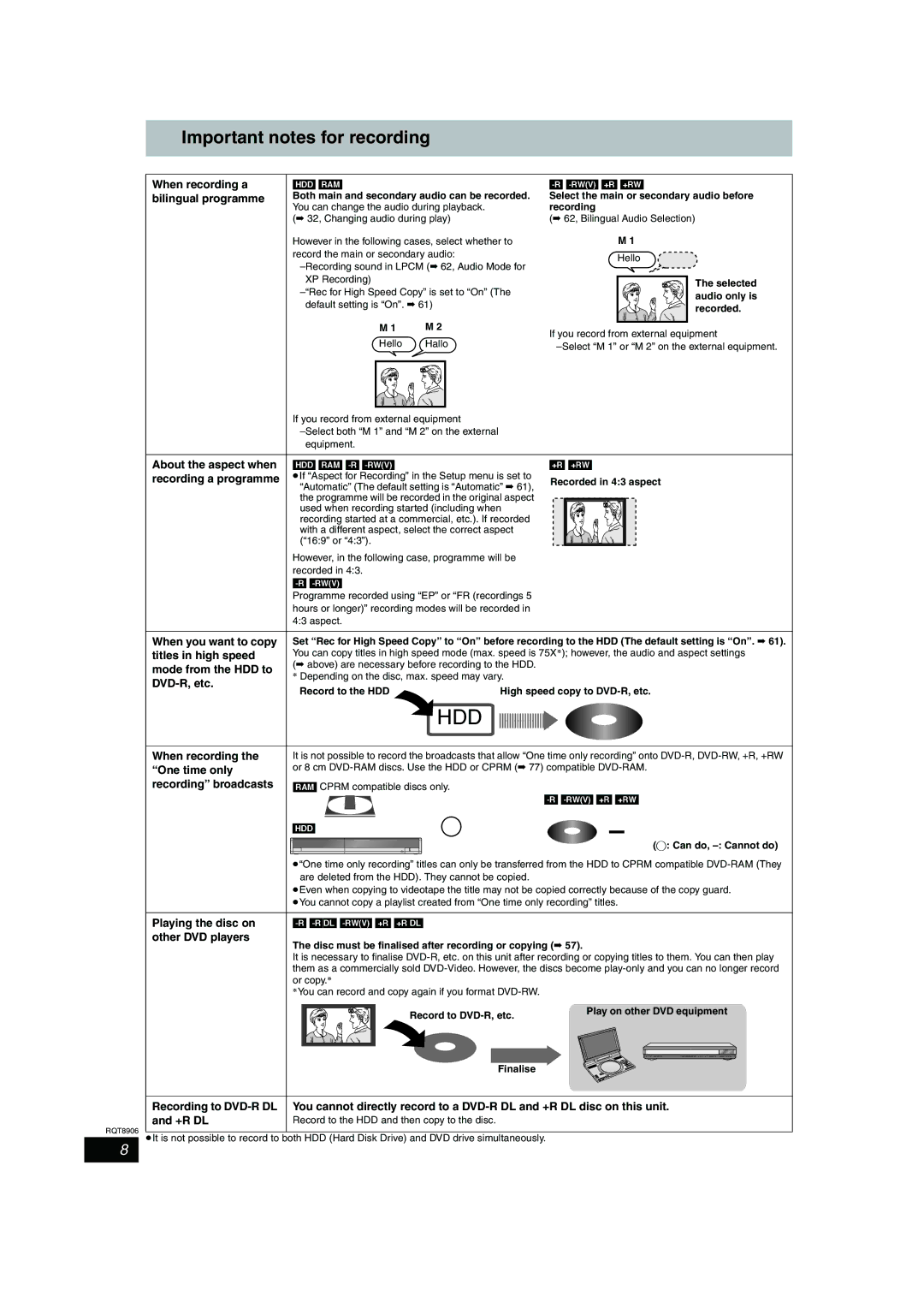 Panasonic DMR-EH57, DMR-EH67 operating instructions Important notes for recording 