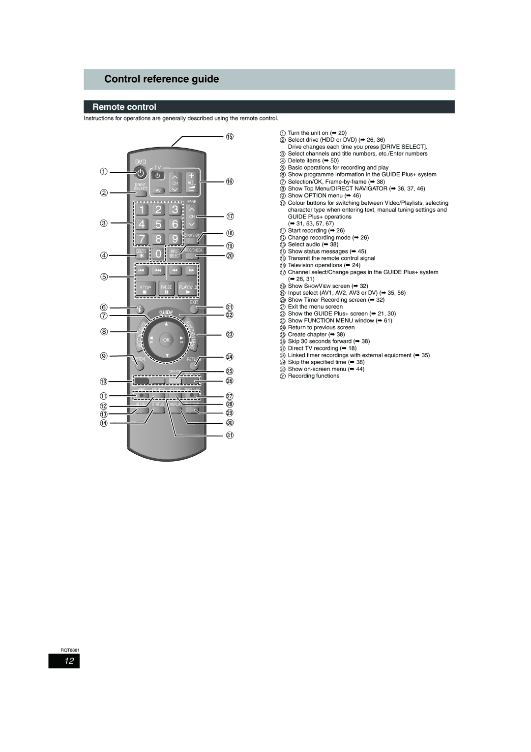 Panasonic DMR-EH575 operating instructions Control reference guide, Remote control 