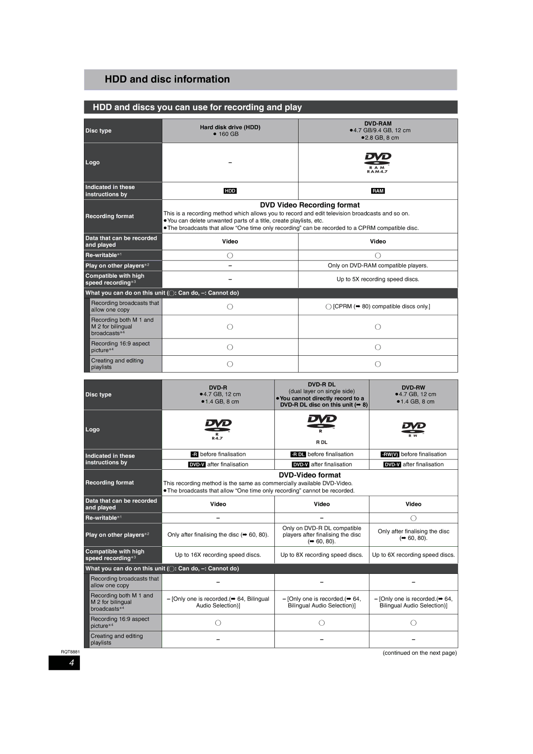 Panasonic DMR-EH575 HDD and disc information, HDD and discs you can use for recording and play, DVD Video Recording format 