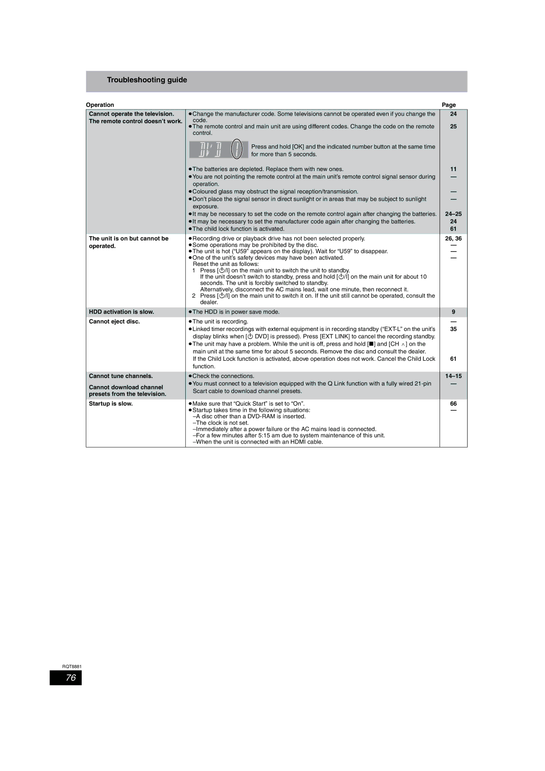 Panasonic DMR-EH575 operating instructions Troubleshooting guide 