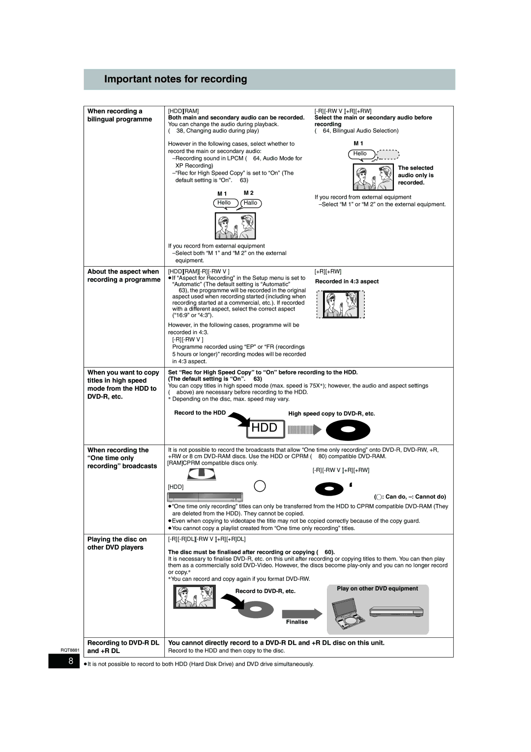 Panasonic DMR-EH575 operating instructions Important notes for recording 