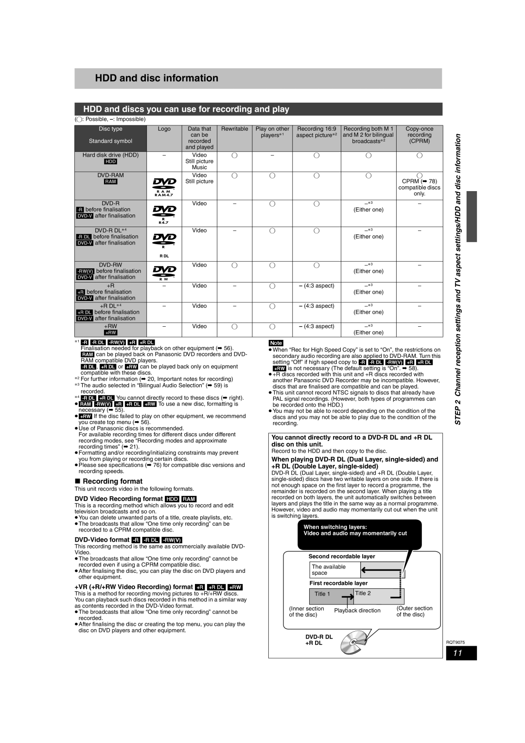 Panasonic DMR-EH68, DMR-EH58 HDD and disc information, HDD and discs you can use for recording and play, Recording format 