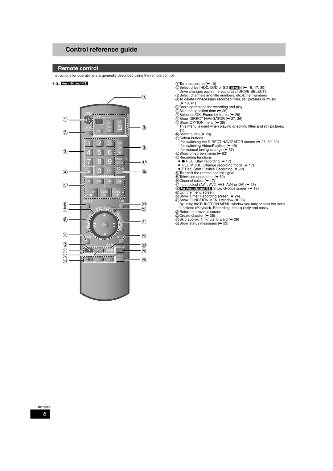 Panasonic DMR-EH58, DMR-EH68 Control reference guide, Remote control, AustraliaandN.Z, Turn the unit on 