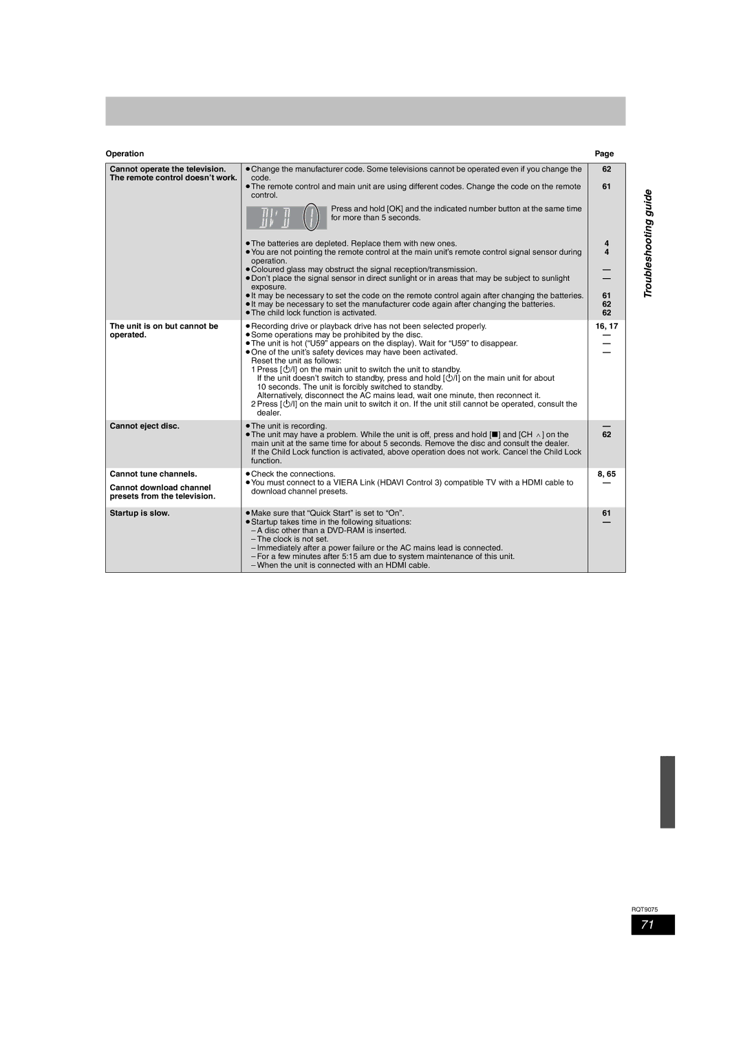 Panasonic DMR-EH68, DMR-EH58 operating instructions Troubleshooting guide 