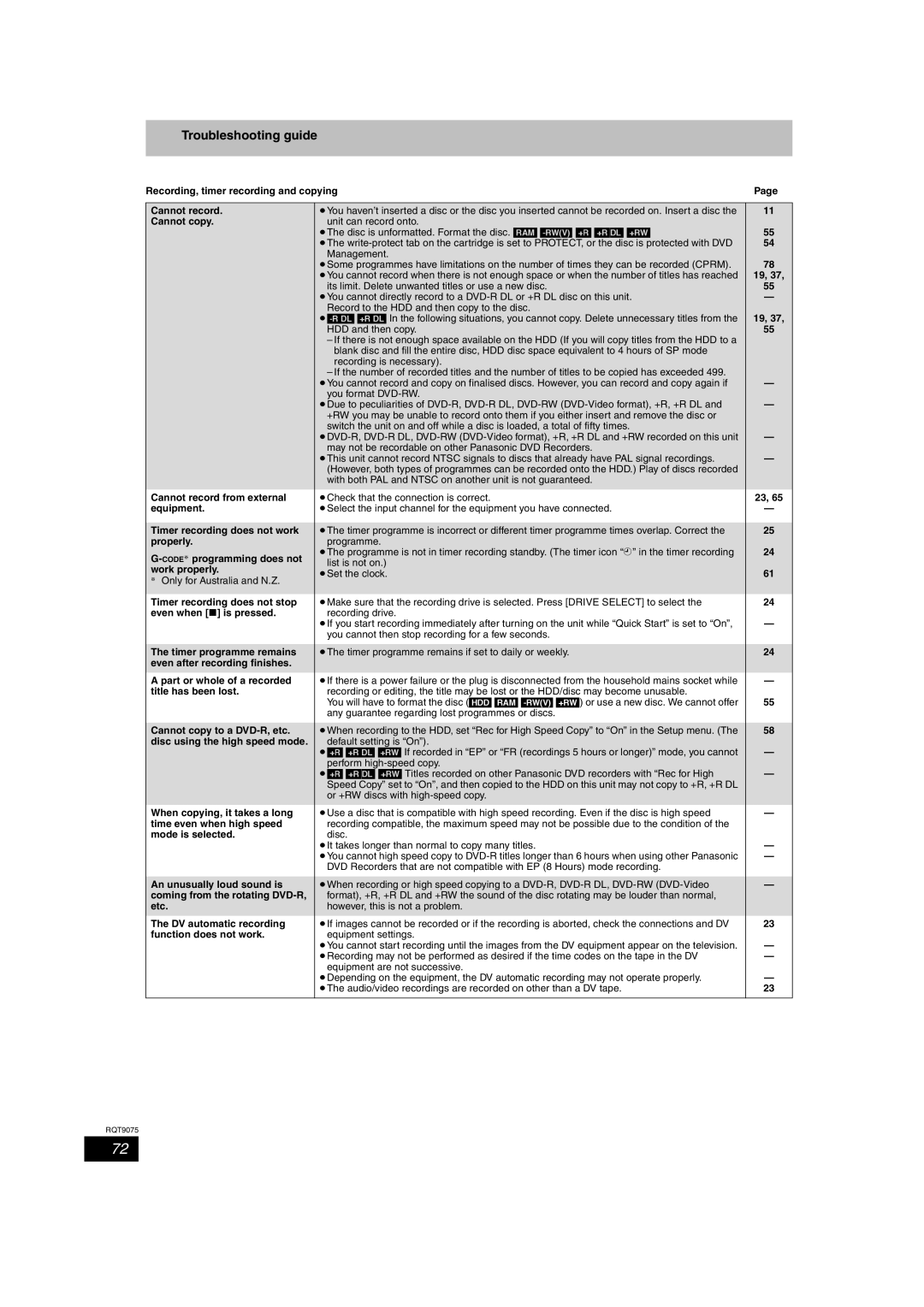 Panasonic DMR-EH58 Recording, timer recording and copying Cannot record, Cannot copy, Cannot record from external, Etc 