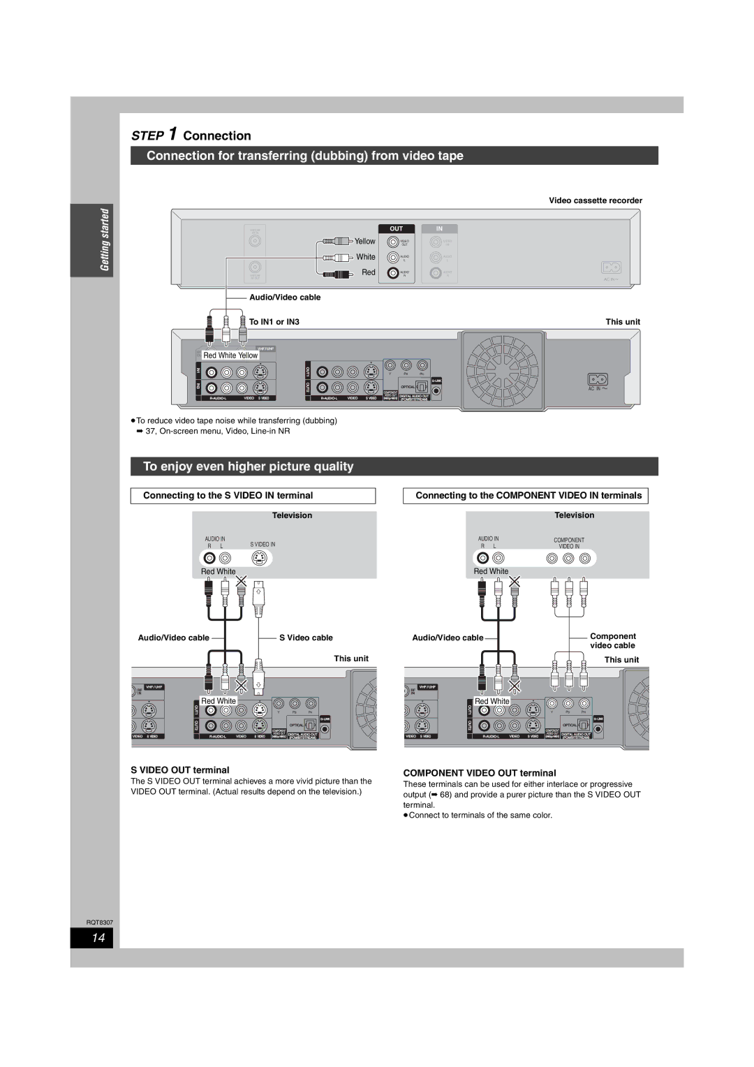 Panasonic DMR-EH60 warranty Connection for transferring dubbing from video tape, To enjoy even higher picture quality 