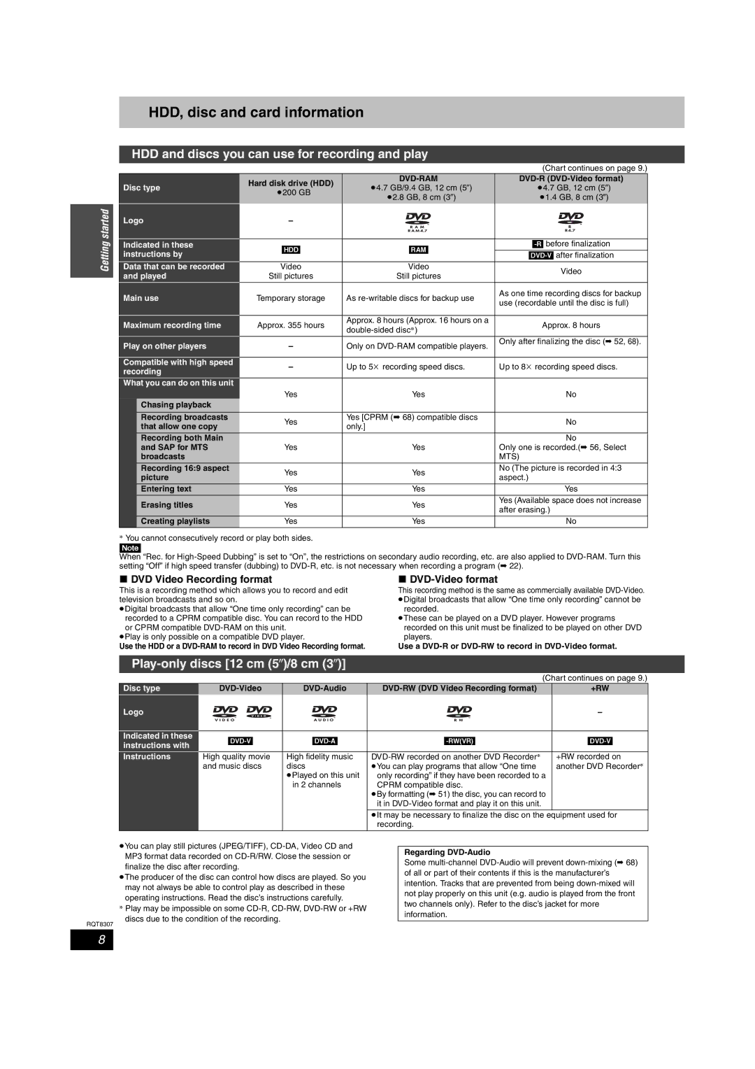 Panasonic DMR-EH60 warranty HDD, disc and card information, HDD and discs you can use for recording and play, +Rw 